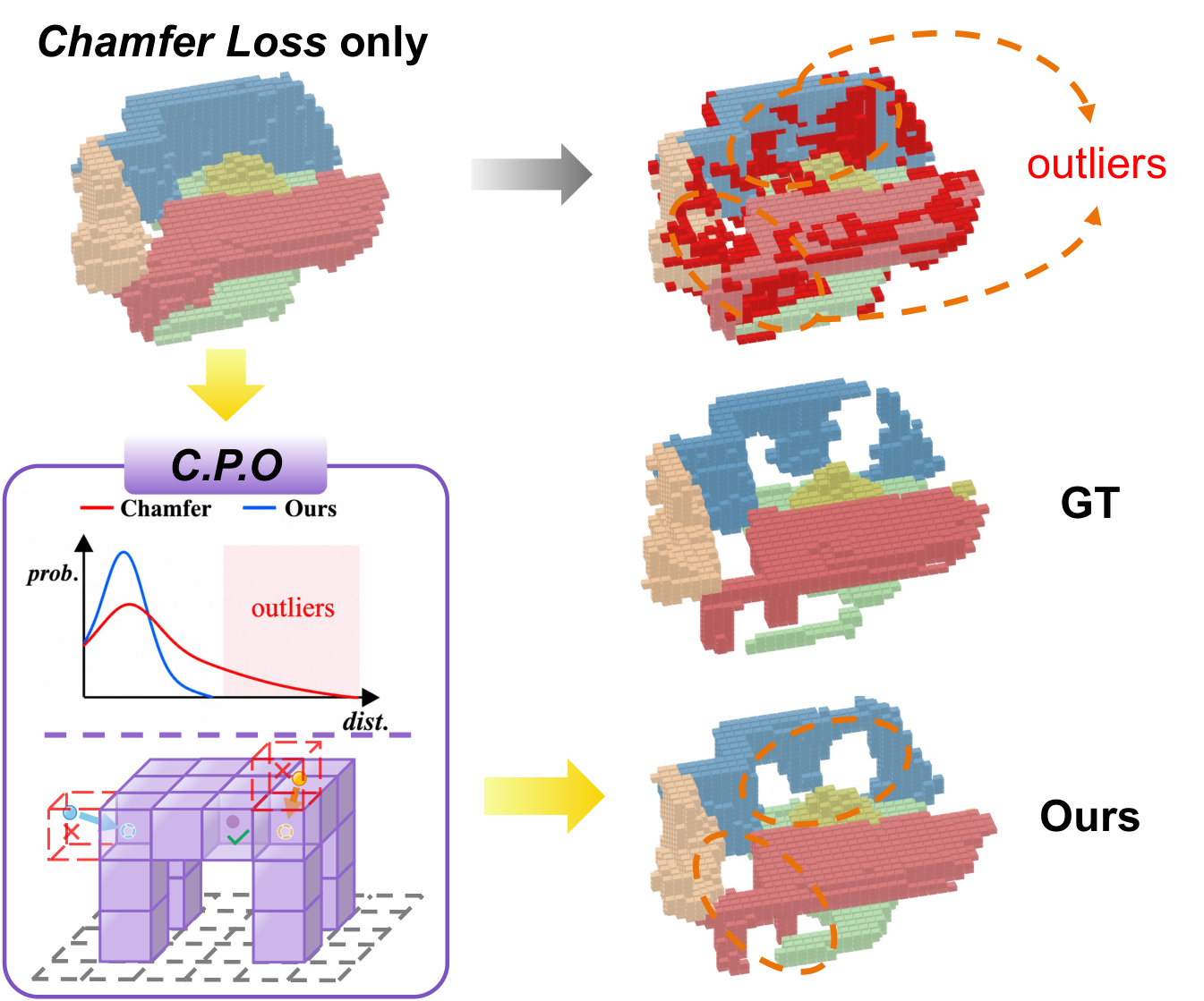 Containment-guided point optimization illustration
