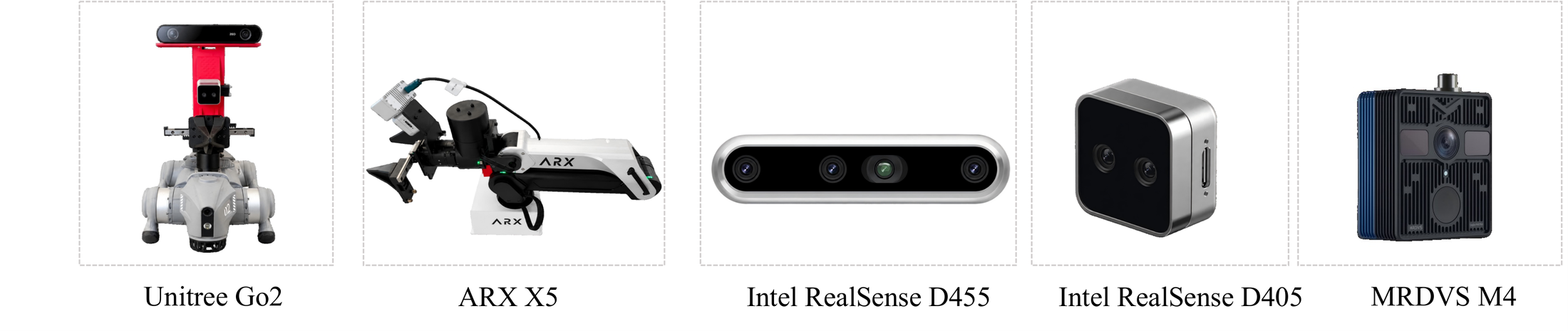 Embodied platform and sensor setup