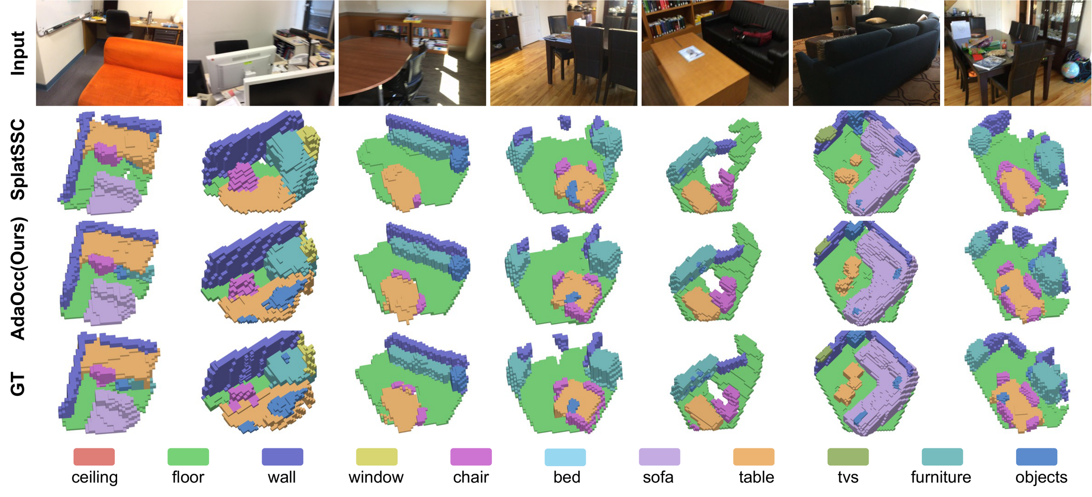Qualitative occupancy comparison