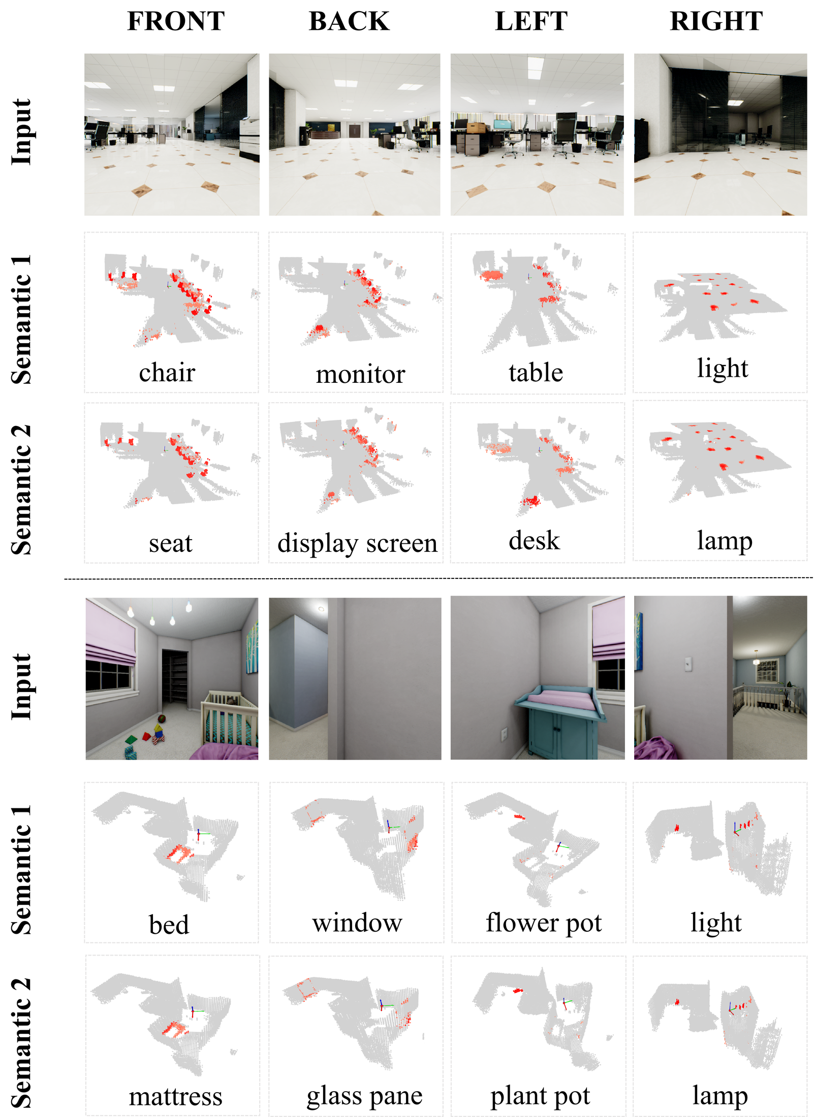 Open-vocabulary scene understanding visualization