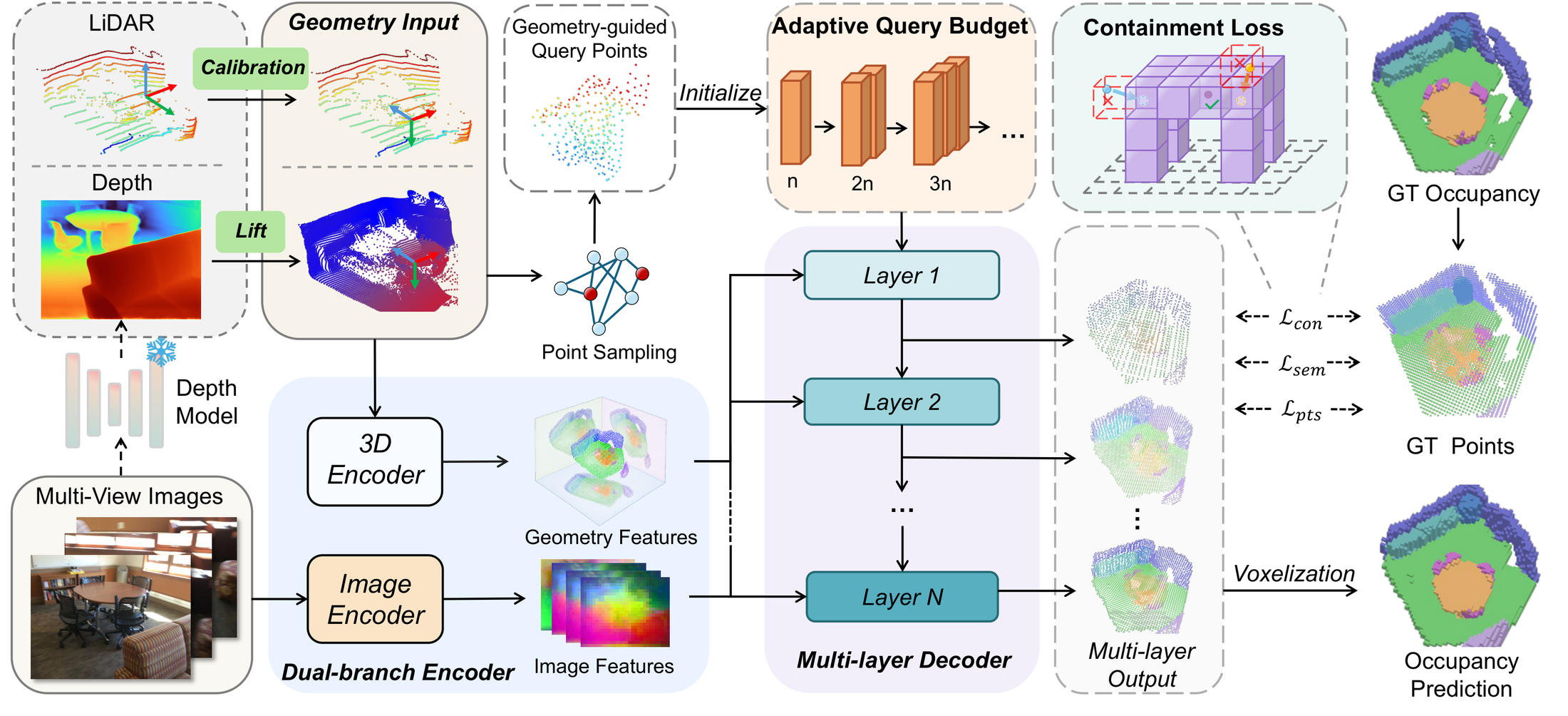 AdaOcc model pipeline