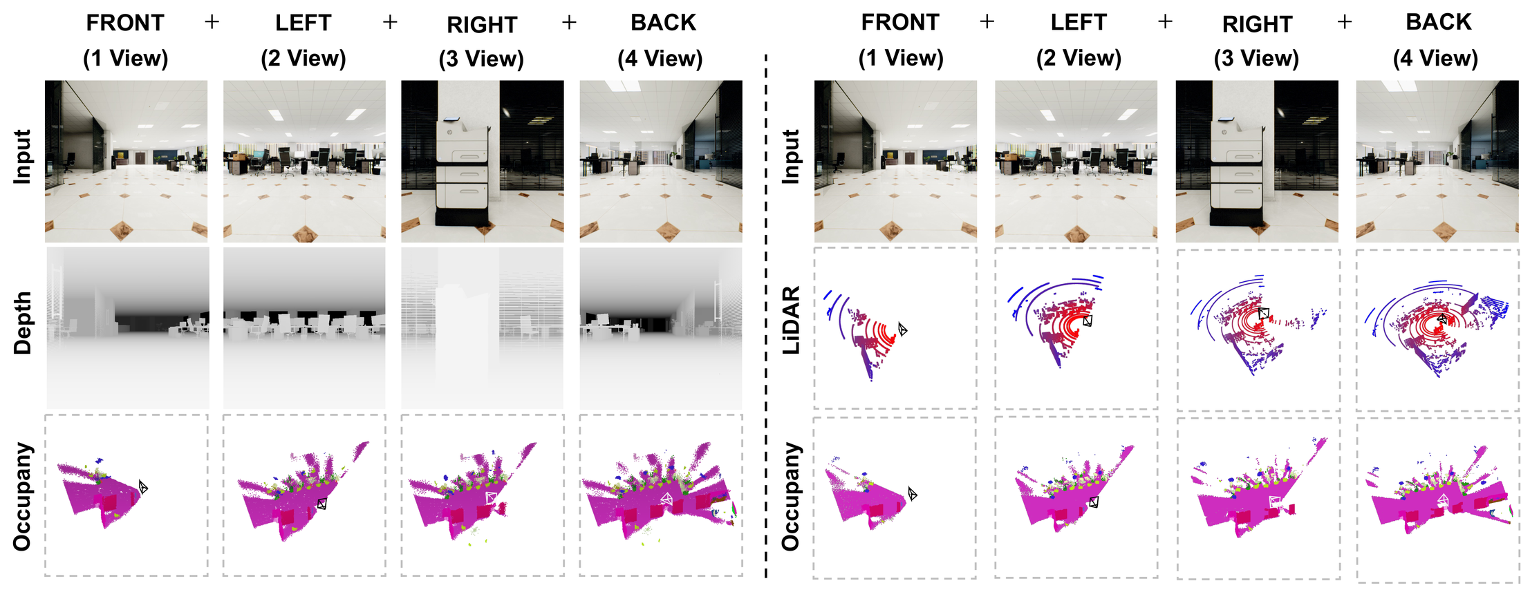 Adaptability analysis with depth and LiDAR inputs