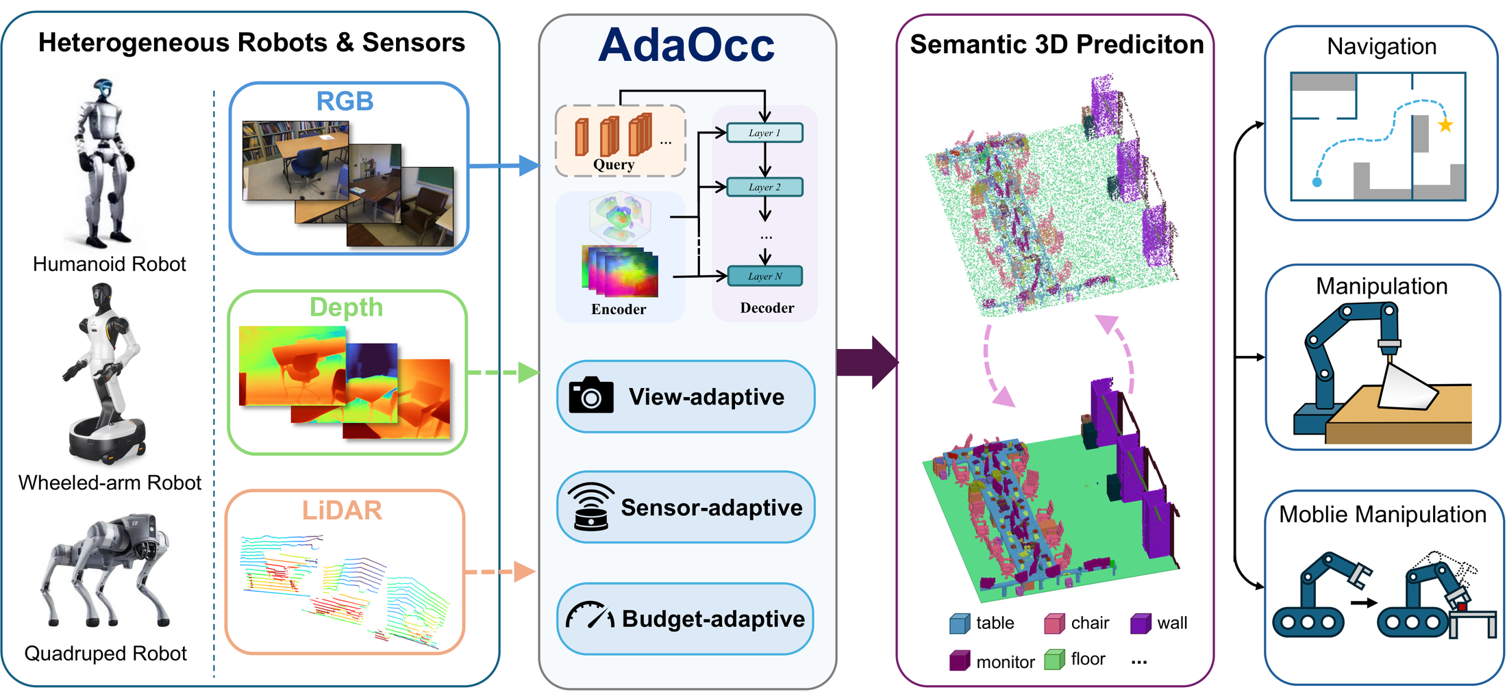 AdaOcc teaser overview